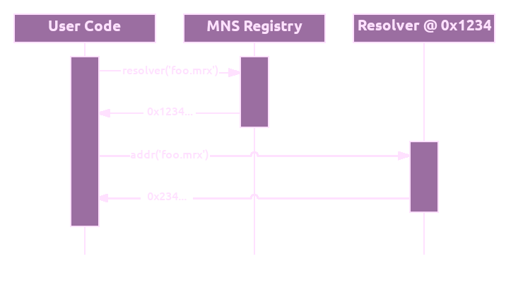 resolving-steps.png